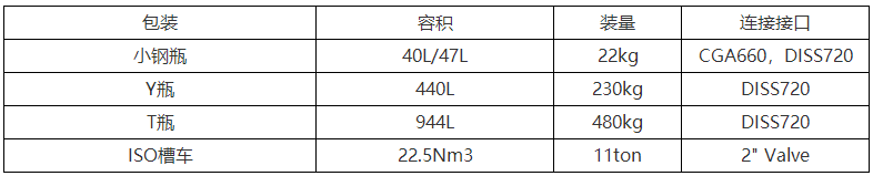 氨氣