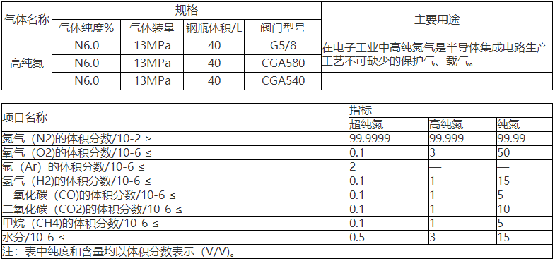 高純氮